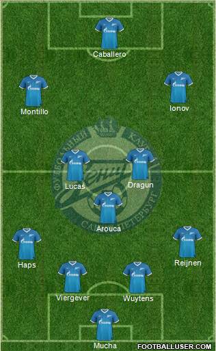 Zenit St. Petersburg Formation 2014