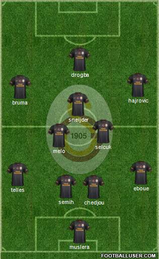 Galatasaray SK Formation 2014