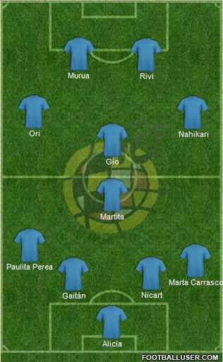 Spain Formation 2014