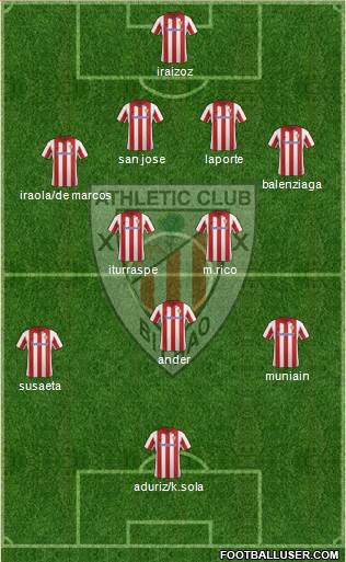 Athletic Club Formation 2014