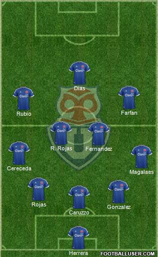 CF Universidad de Chile Formation 2014