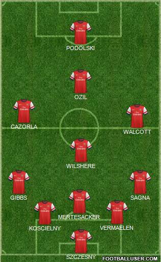 Arsenal Formation 2014