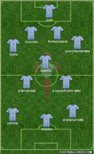 R.C. Celta S.A.D. Formation 2014