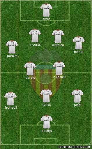 Valencia C.F., S.A.D. Formation 2014
