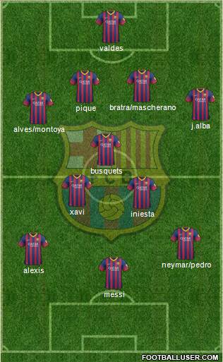 F.C. Barcelona Formation 2014