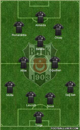 Besiktas JK Formation 2014
