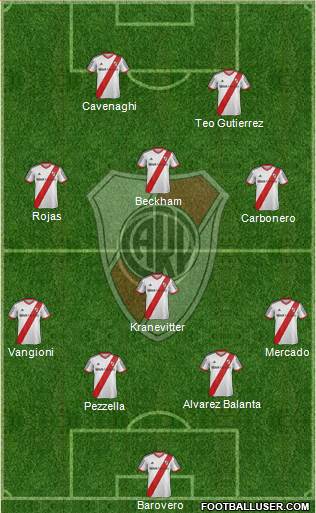 River Plate Formation 2014