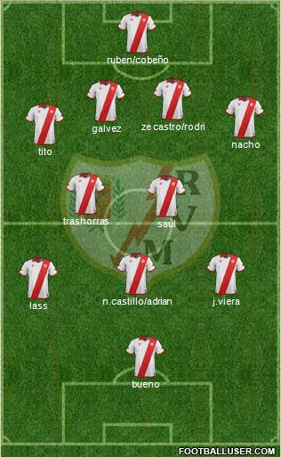 Rayo Vallecano de Madrid S.A.D. Formation 2014