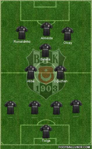 Besiktas JK Formation 2014