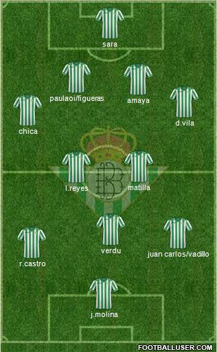Real Betis B., S.A.D. Formation 2014
