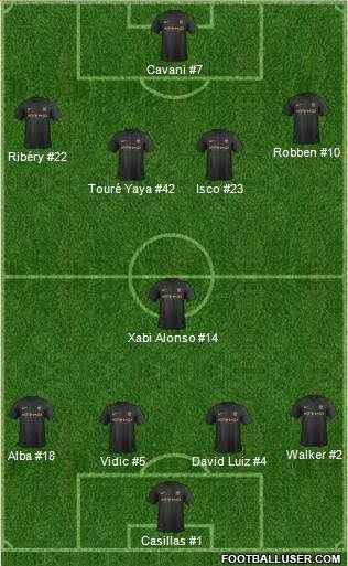 Manchester City Formation 2014