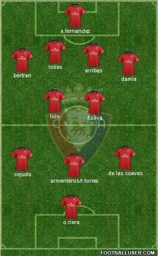 C. At. Osasuna Formation 2014