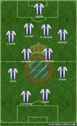 R.C.D. Espanyol de Barcelona S.A.D. Formation 2014