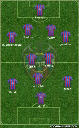 Levante U.D., S.A.D. Formation 2014