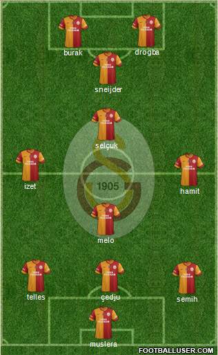 Galatasaray SK Formation 2014