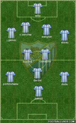 Málaga C.F., S.A.D. Formation 2014