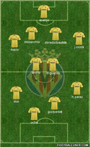 Villarreal C.F., S.A.D. Formation 2014