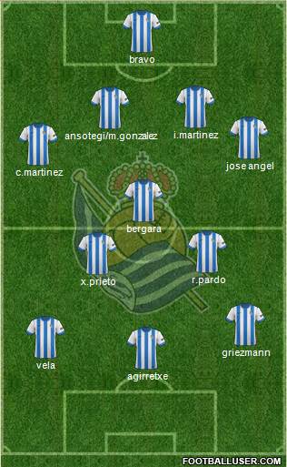 Real Sociedad S.A.D. Formation 2014