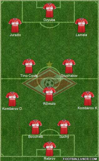 Spartak Moscow Formation 2014