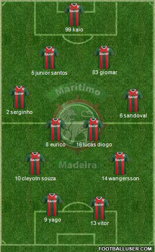 Clube Sport Marítimo B Formation 2014