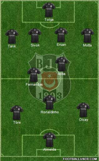 Besiktas JK Formation 2014