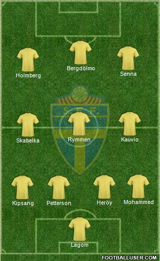 Sweden Formation 2014