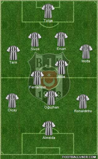 Besiktas JK Formation 2014