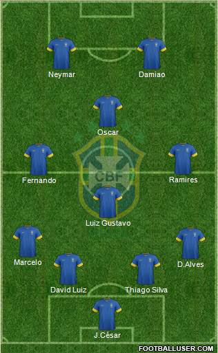 Brazil Formation 2014