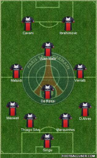 Paris Saint-Germain Formation 2014