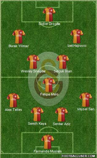 Galatasaray SK Formation 2014
