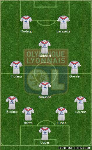 Olympique Lyonnais Formation 2014