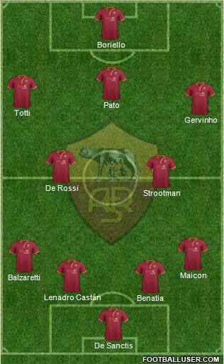AS Roma Formation 2014