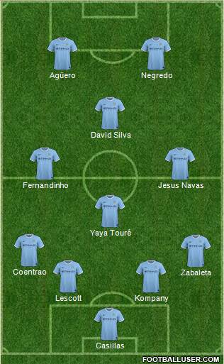 Manchester City Formation 2014