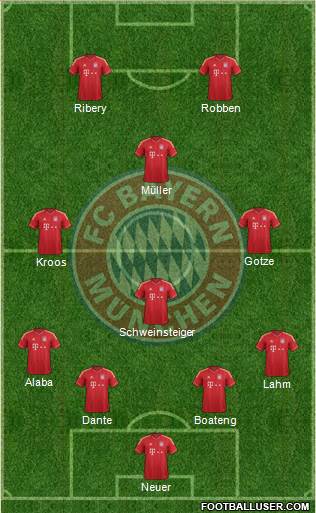 FC Bayern München Formation 2014