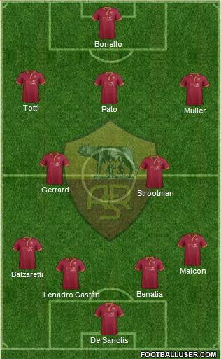 AS Roma Formation 2014