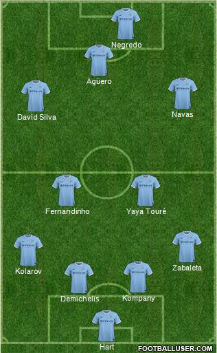 Manchester City Formation 2014