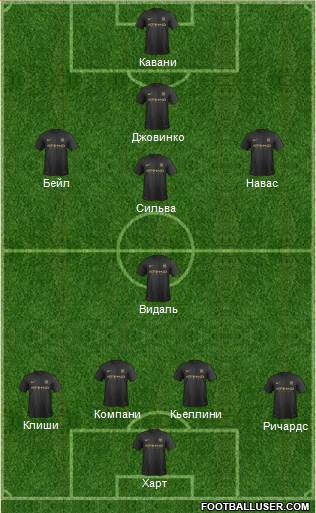 Manchester City Formation 2014