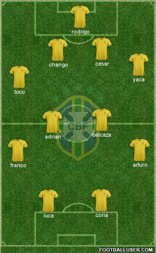 Brazil Formation 2014