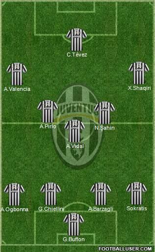 Juventus Formation 2014