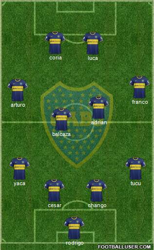 Boca Juniors Formation 2014