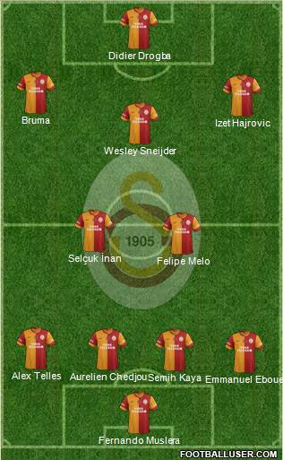 Galatasaray SK Formation 2014