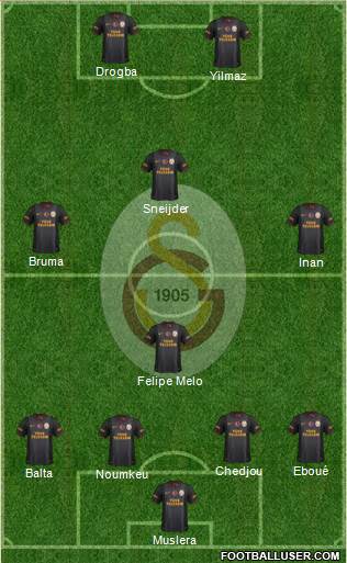 Galatasaray SK Formation 2014