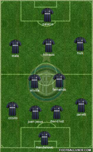F.C. Internazionale Formation 2014