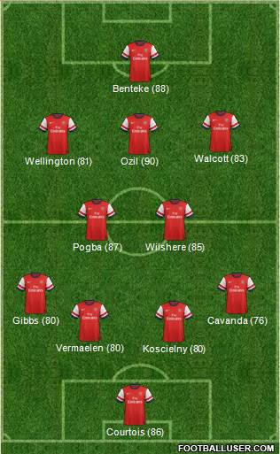 Arsenal Formation 2014