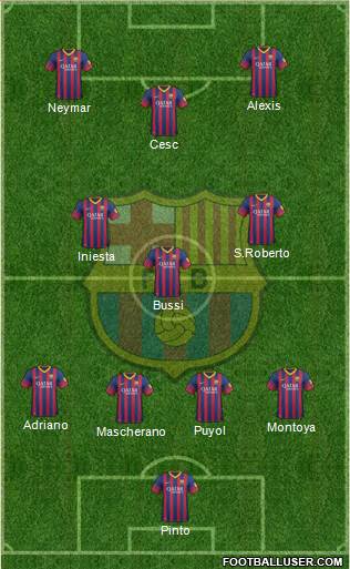 F.C. Barcelona Formation 2014