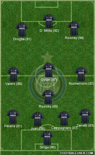 F.C. Internazionale Formation 2014