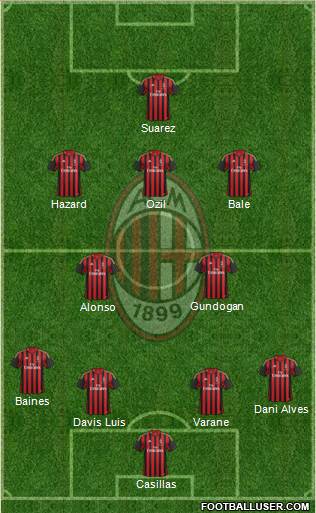 A.C. Milan Formation 2014