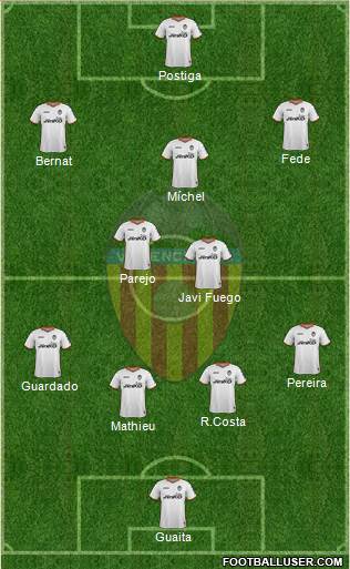 Valencia C.F., S.A.D. Formation 2014