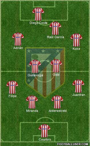C. Atlético Madrid S.A.D. Formation 2014