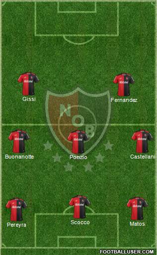 Newell's Old Boys Formation 2014